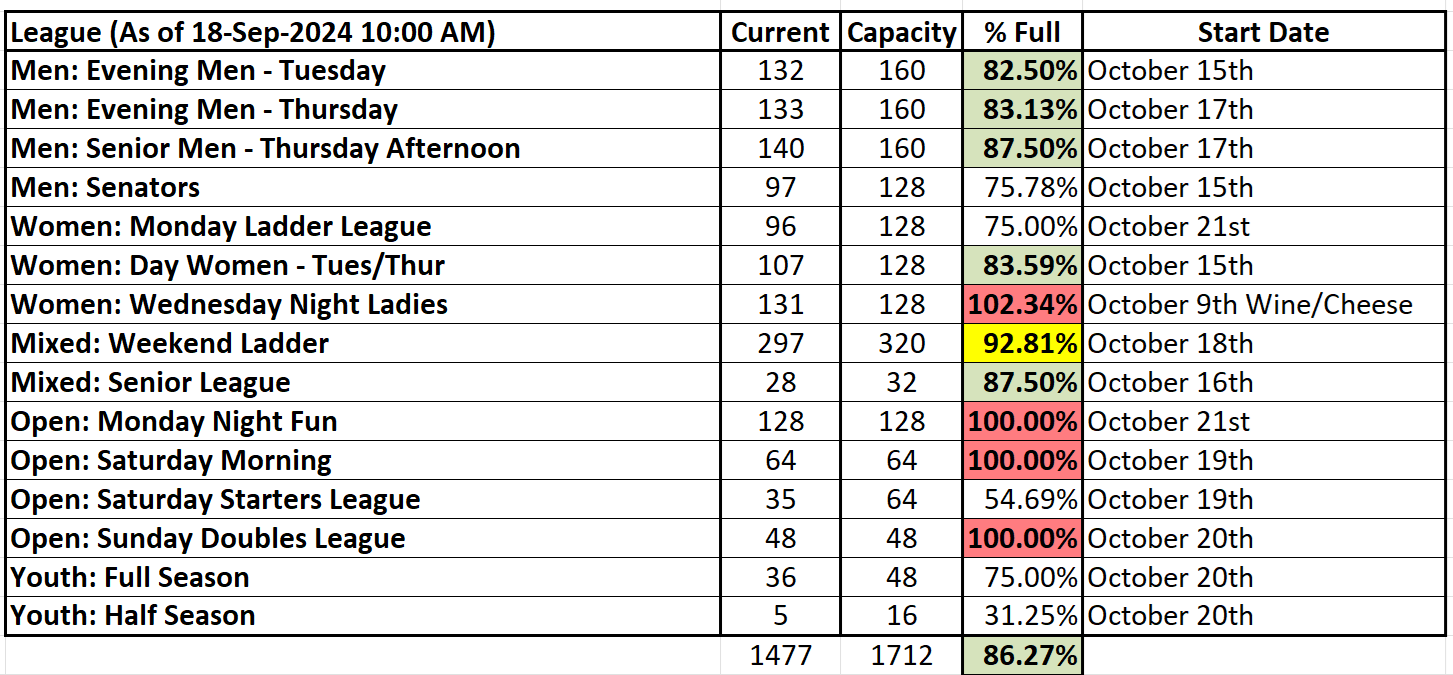 league capacity