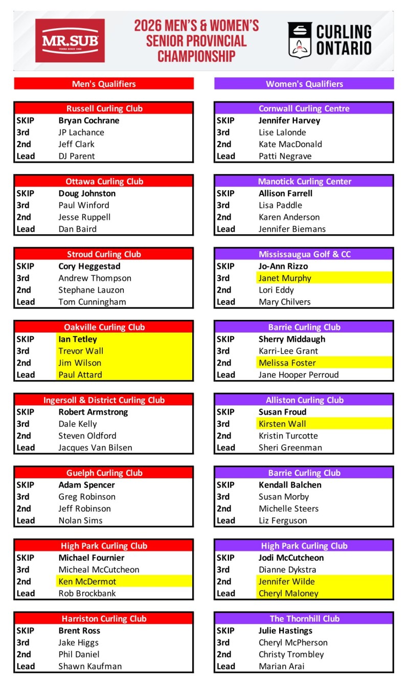 Senior Provincials 1